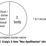 new published paper: Craig's Contradictory Christ