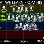 podcast 396 - Debate: Tuggy vs. White - John 1 is not Trinitarian - Part 3