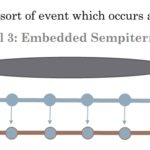 podcast 211 - Johannes Grössl - Embedded Sempiternalism - Theological Models beyond Presentism and E...