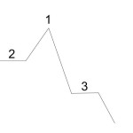 10 steps towards getting less confused about the Trinity – #3 Take the mystery out of appeals to “my...