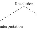 Dealing with Apparent Contradictions: Part 7 - Resolution by Rational Reinterpretation