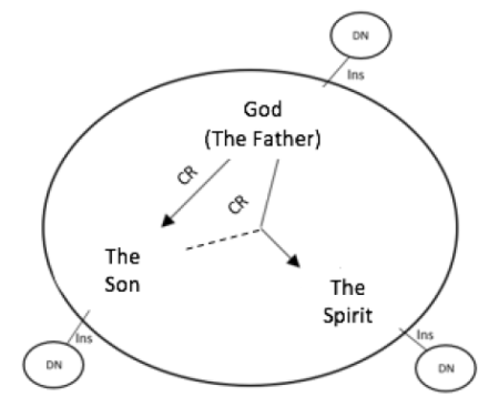 podcast 331 – Dr. Joshua Sijuwade on the metaphysics of monarchical ...