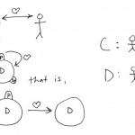 on interpersonal love and stick figures (Dale)