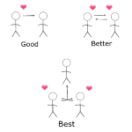three loves graphic