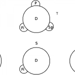 The Latin Trinity Chart 1 - 8 things, 1 trinity