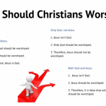 Who Should Christians Worship?